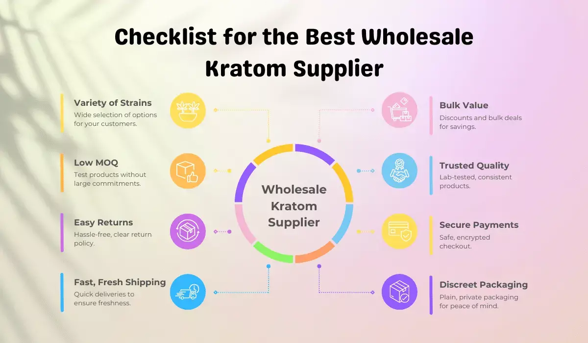 checklist for the best wholesale supplier
