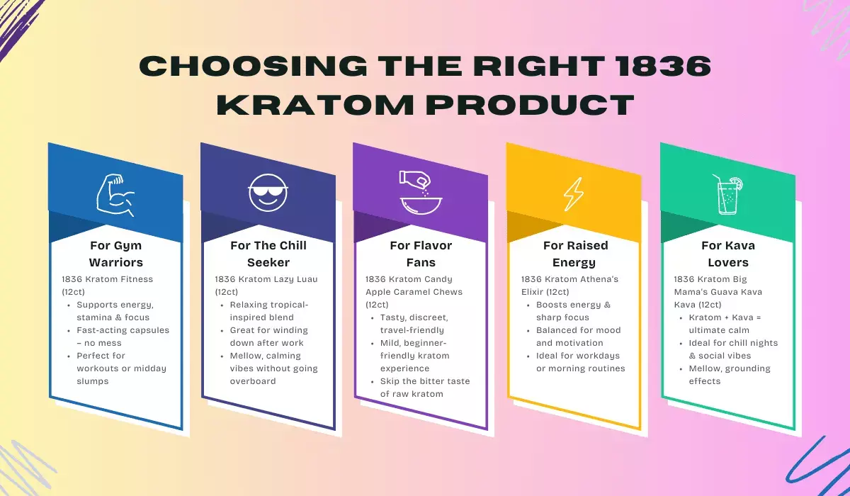 choosing the right 1836