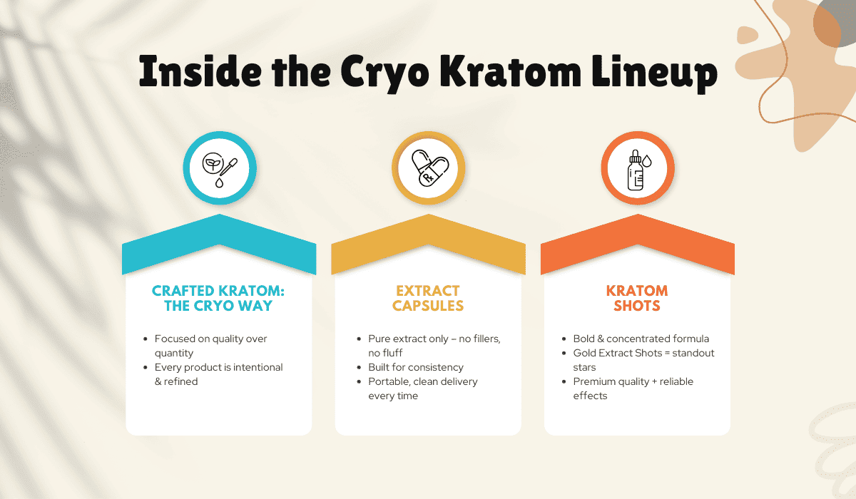 inside cryo kratom lineup