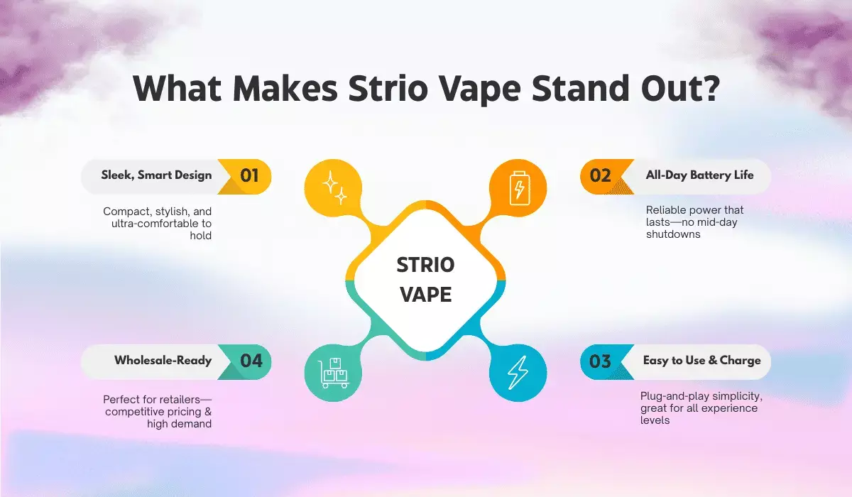 What makes strio vape stand out