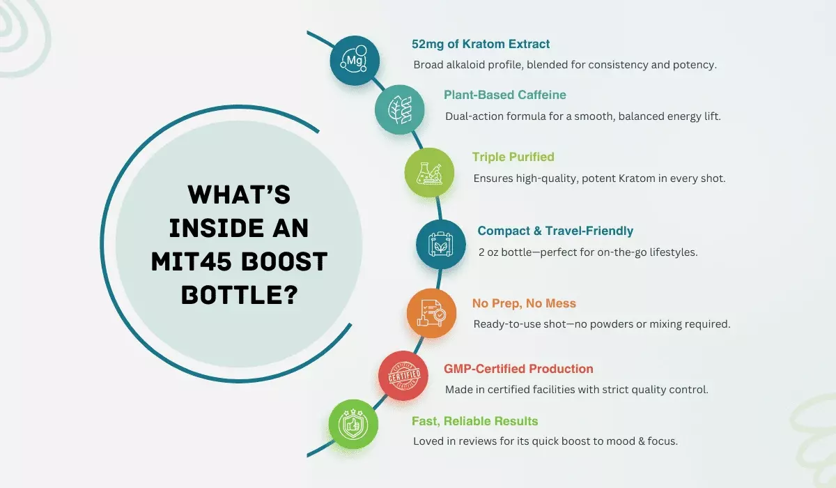 what's inside a mit45 boost bottle