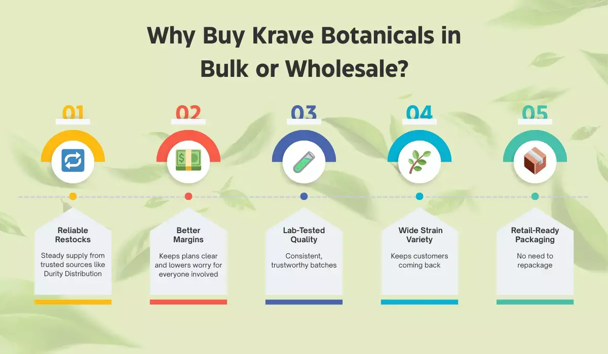why buy bulk