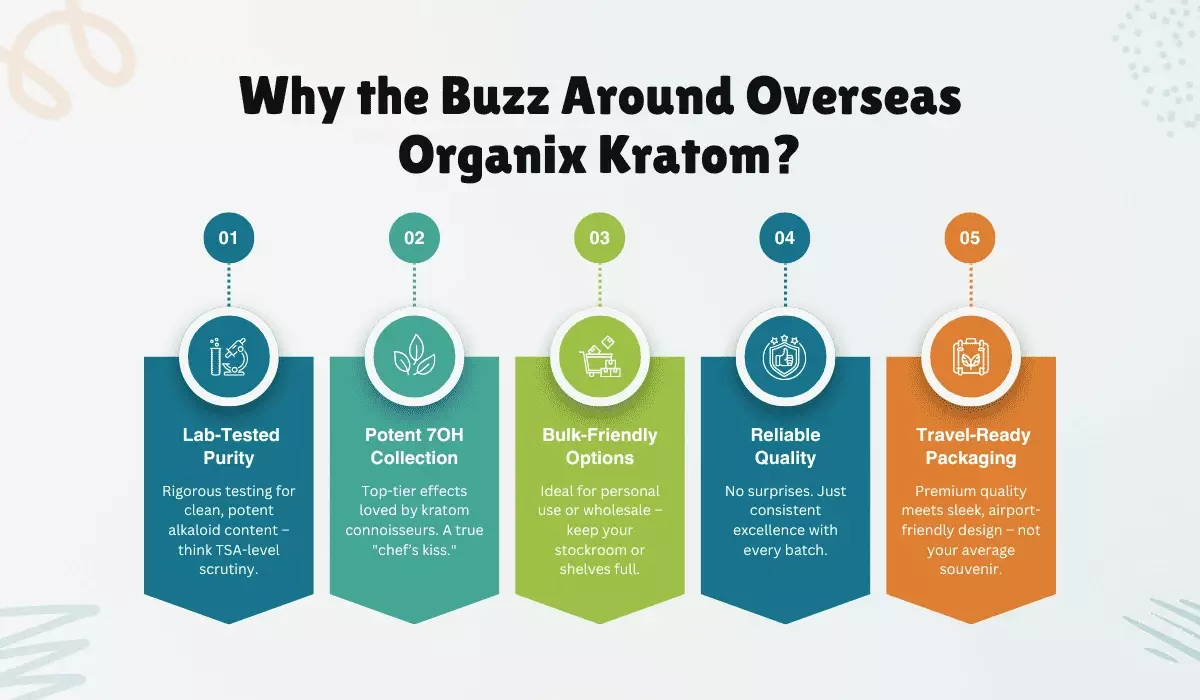 What’s The Hype Around Overseas Organix Kratom